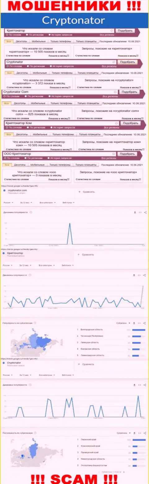Статистические показатели по запросам в internet сети информации о кидалах Криптонатор Ком