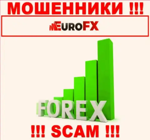 Поскольку деятельность internet-мошенников Евро ФИкс Трейд - это обман, лучше взаимодействия с ними избегать