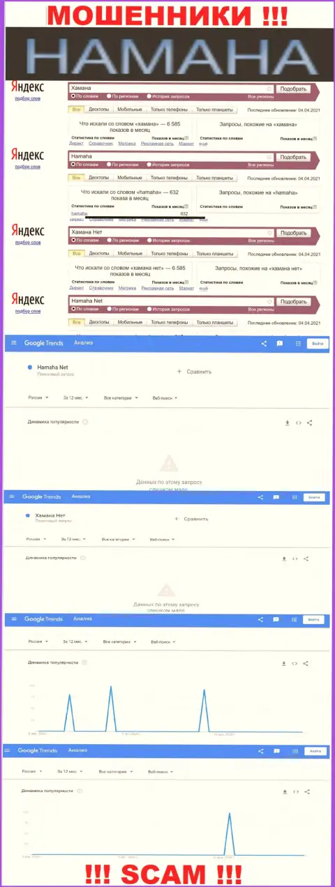 Онлайн-запросы по бренду ворюг Хамана в поисковиках сети