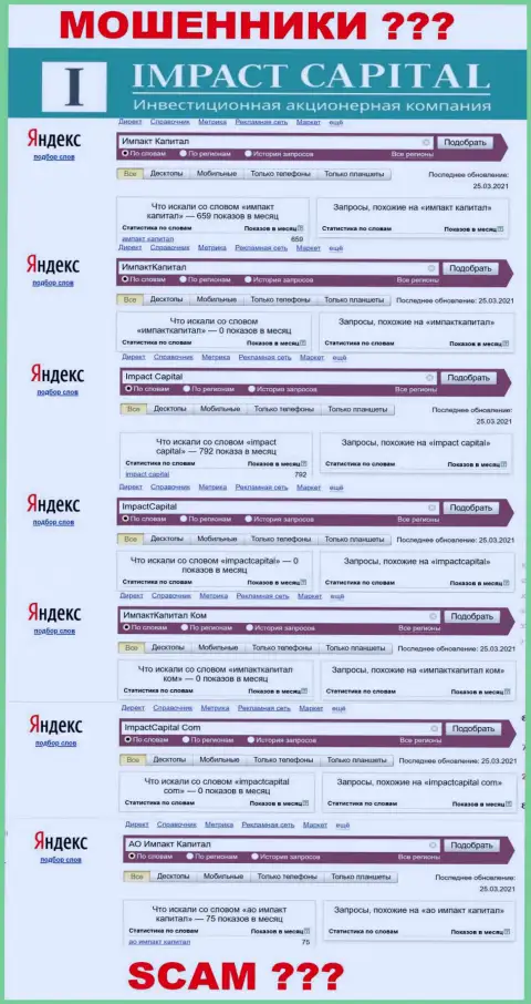 Показатели online запросов по Impact Capital на веб-сервисе Wordstat Yandex Ru