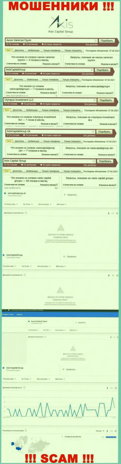 Число брендовых online запросов по ворюгам АксисКапиталГрупп Ук