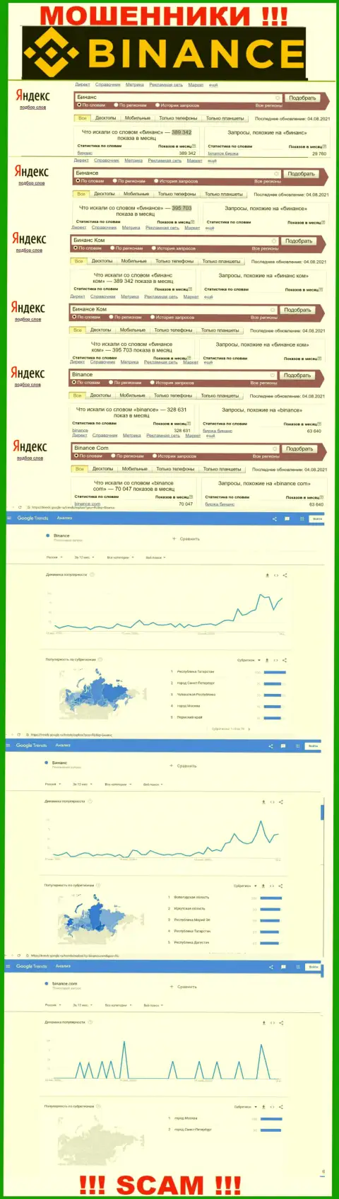 Статистические данные о запросах в поисковиках всемирной internet сети информации об конторе Бинанс Ком