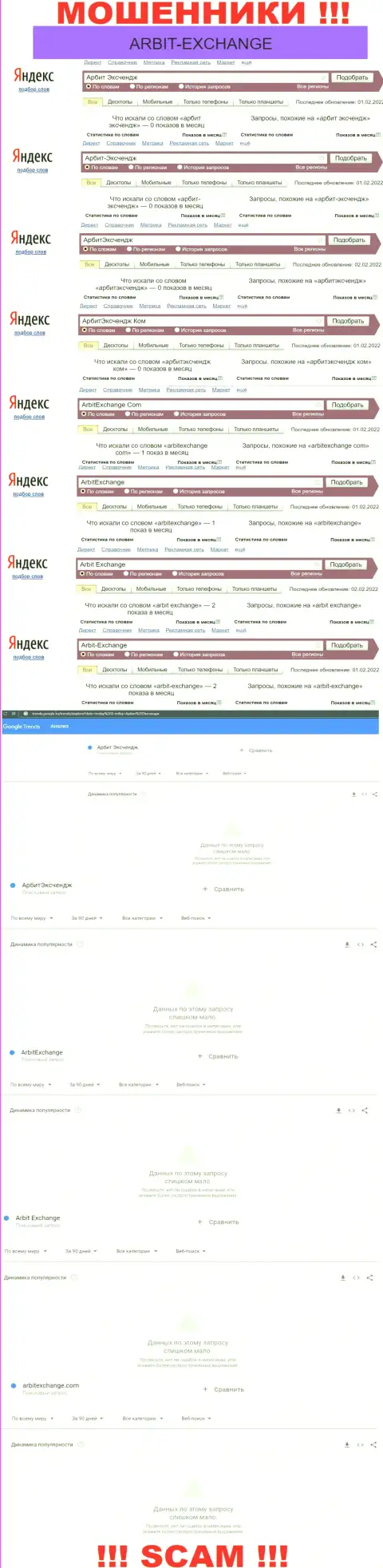 Статистические сведения поисков данных об интернет мошенниках Арбит Эксчендж
