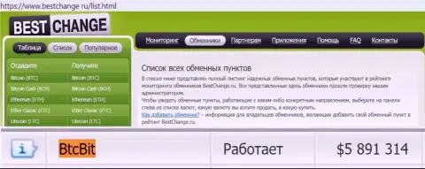 Надежность организации БТК Бит подтверждена мониторингом обменных онлайн-пунктов - информационным сервисом Bestchange Ru