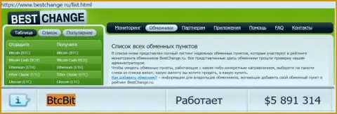 Честность интернет-компании BTCBit подтверждается мониторингом обменных online пунктов Бестчендж Ру