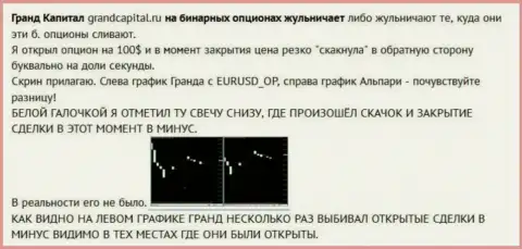 Обман валютного трейдера со свечками от ФОРЕКС компании Гранд Капитал Групп